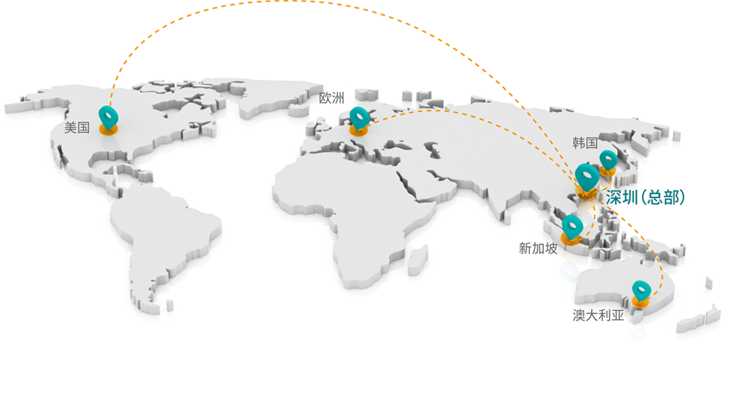文章模型 文章模型