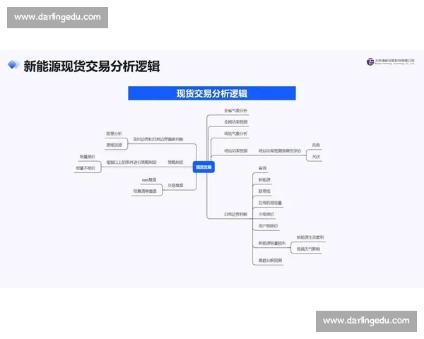基于VS回合图的多维数据对比分析与决策洞察方法研究实践应用